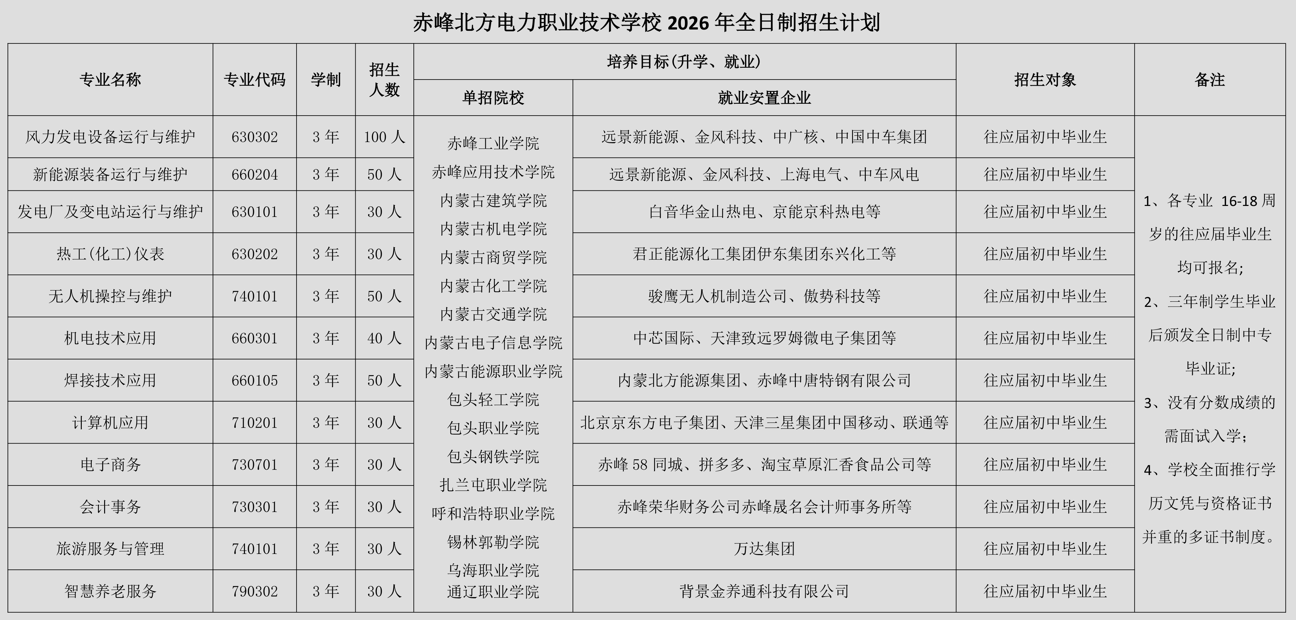 赤峰北方电力职业技术学校2025年全日制招生计划.jpg